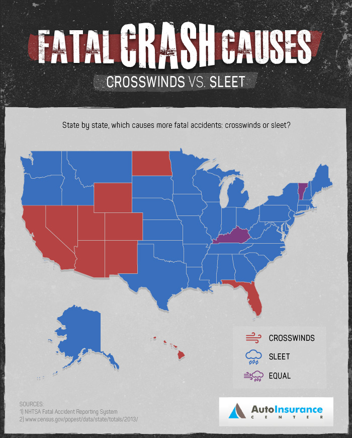 Fatal Crash Causes Crosswinds vs Sleet