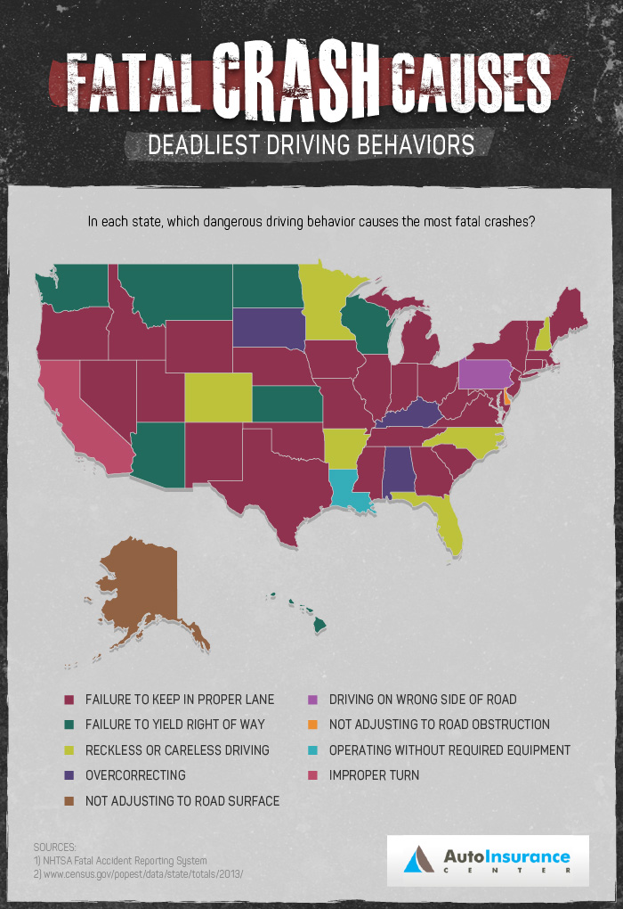 Fatal Crash Causes